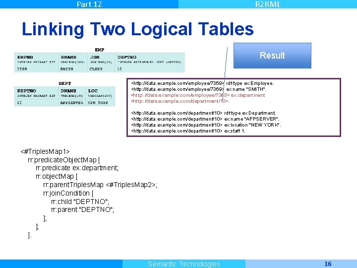 Part 12 R 2 RML Linking Two Logical Tables Result <http: //data. example. com/employee/7369>