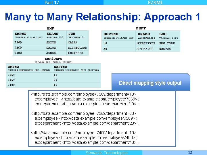 Part 12 R 2 RML Many to Many Relationship: Approach 1 Direct mapping style