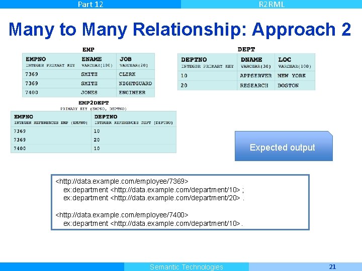 Part 12 R 2 RML Many to Many Relationship: Approach 2 Expected output <http: