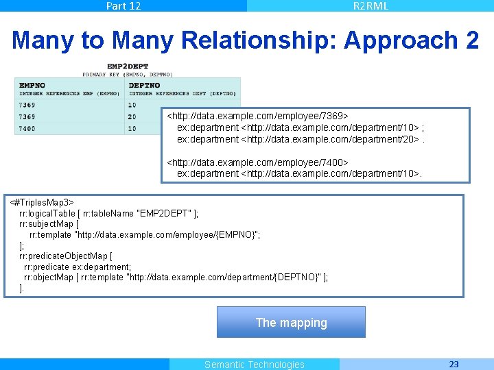 Part 12 R 2 RML Many to Many Relationship: Approach 2 <http: //data. example.