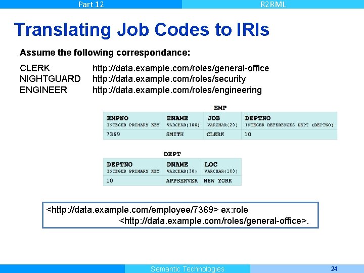 Part 12 R 2 RML Translating Job Codes to IRIs Assume the following correspondance: