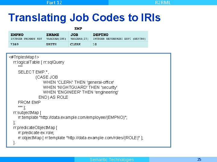 Part 12 R 2 RML Translating Job Codes to IRIs <#Triples. Map 1> rr: