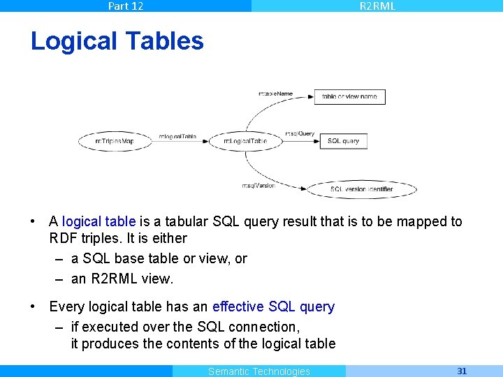 Part 12 R 2 RML Logical Tables • A logical table is a tabular