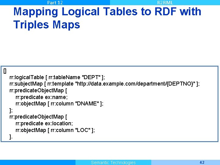 Part 12 R 2 RML Mapping Logical Tables to RDF with Triples Maps []