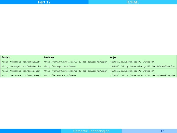 Part 12 Master Informatique R 2 RML Semantic Technologies 46 