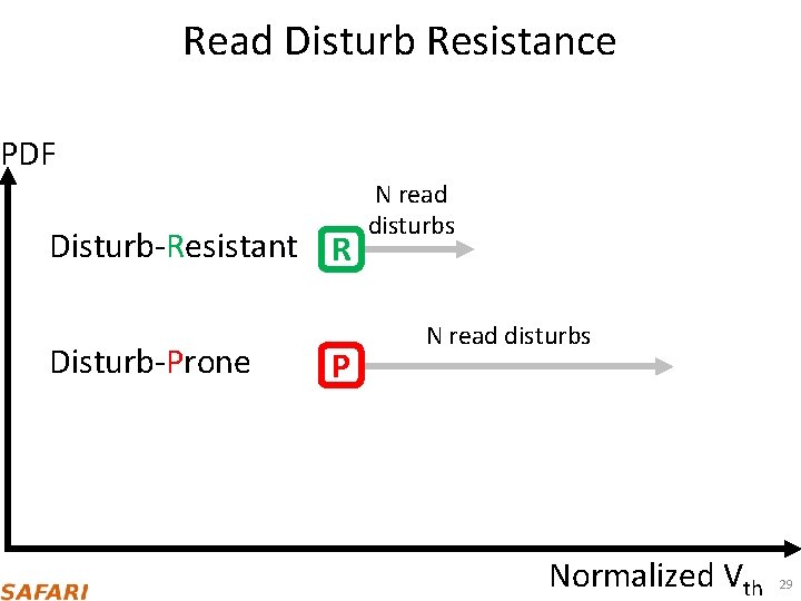 Read Disturb Resistance PDF Disturb-Resistant R Disturb-Prone P N read disturbs Normalized Vth 29