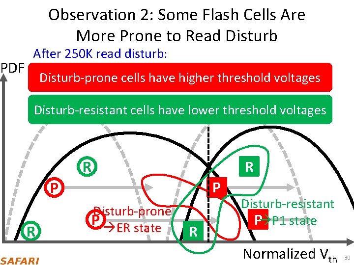 PDF Observation 2: Some Flash Cells Are More Prone to Read Disturb After 250