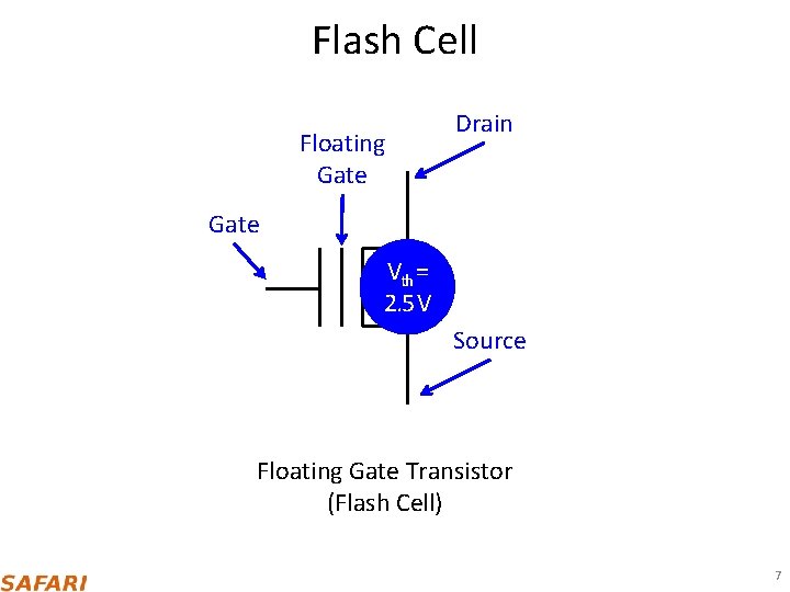 Flash Cell Floating Gate Drain Gate Vth = 2. 5 V Source Floating Gate