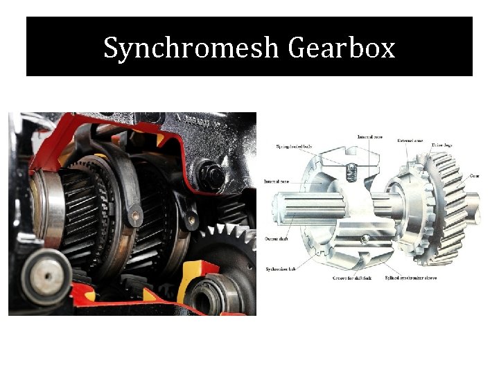 Synchromesh Gearbox 