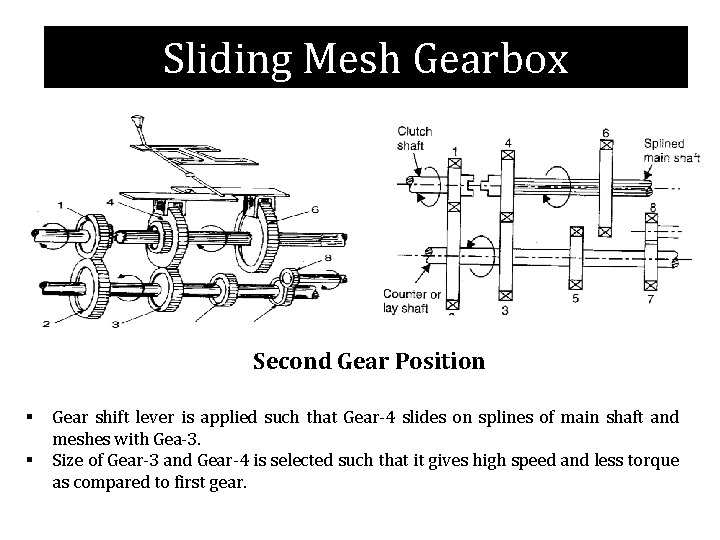 Sliding Mesh Gearbox Second gear position Second Gear Position § § Gear shift lever