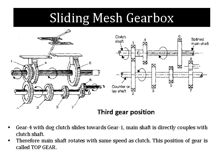 Sliding Mesh Gearbox Second gear position Third gear position § § Gear-4 with dog