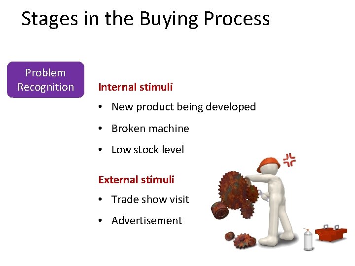 Stages in the Buying Process Problem Recognition Internal stimuli • New product being developed