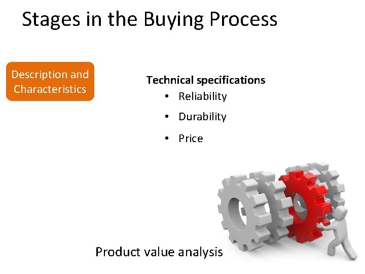 Stages in the Buying Process Description and Characteristics Technical specifications • Reliability • Durability