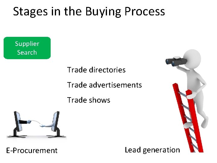 Stages in the Buying Process Supplier Search Trade directories Trade advertisements Trade shows E-Procurement