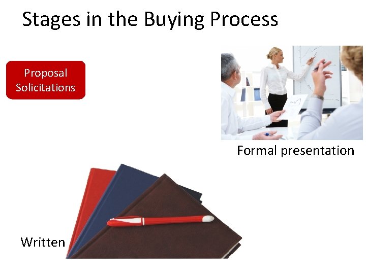 Stages in the Buying Process Proposal Solicitations Formal presentation Written 