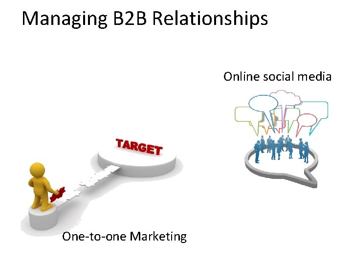 Managing B 2 B Relationships Online social media One-to-one Marketing 