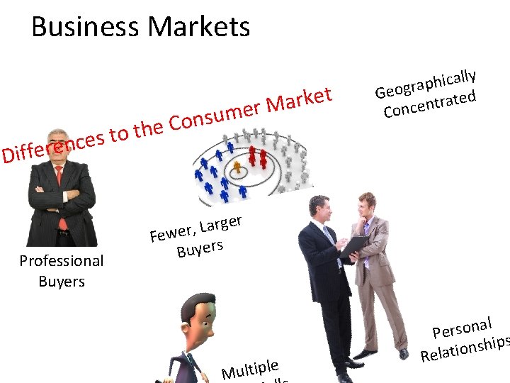 Business Markets o t s e c n e r e f f i