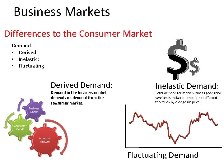 Business Markets Differences to the Consumer Market Demand • Derived • Inelastic: • Fluctuating