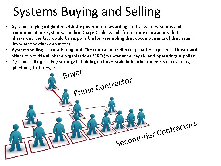 Systems Buying and Selling • Systems buying originated with the government awarding contracts for