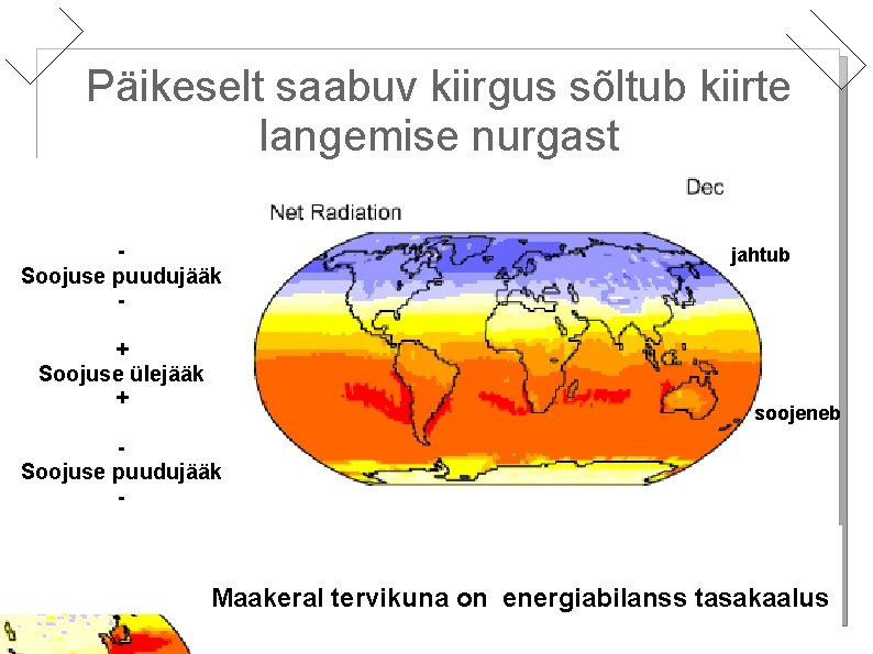 Päikeselt saabuv kiirgus sõltub kiirte langemise nurgast Soojuse puudujääk + Soojuse ülejääk + jahtub