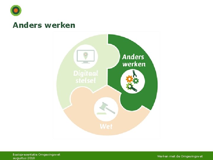 Anders werken Basispresentatie Omgevingswet augustus 2018 Werken met de Omgevingswet Anders werken Basispresentatie Omgevingswet augustus 2018 Werken met de Omgevingswet