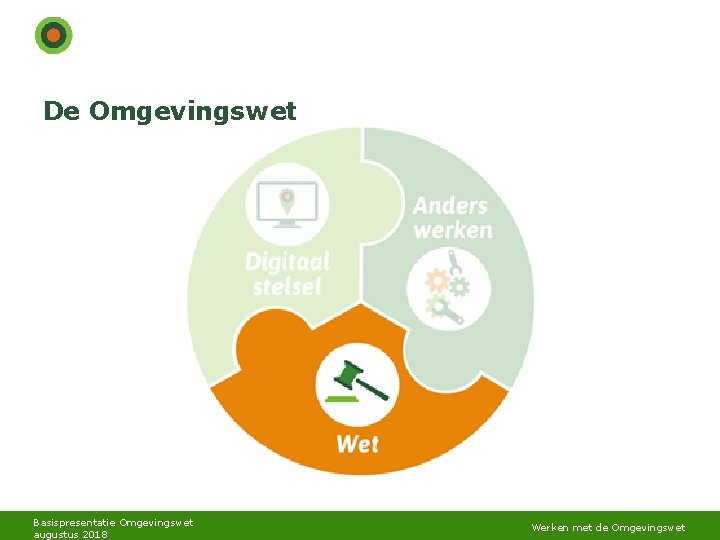 De Omgevingswet Basispresentatie Omgevingswet augustus 2018 Werken met de Omgevingswet De Omgevingswet Basispresentatie Omgevingswet augustus 2018 Werken met de Omgevingswet