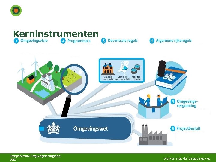Kerninstrumenten Basispresentatie Omgevingswet augustus 2018 Werken met de Omgevingswet Kerninstrumenten Basispresentatie Omgevingswet augustus 2018 Werken met de Omgevingswet
