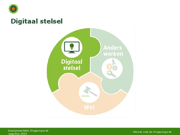 Digitaal stelsel Basispresentatie Omgevingswet augustus 2018 Werken met de Omgevingswet Digitaal stelsel Basispresentatie Omgevingswet augustus 2018 Werken met de Omgevingswet