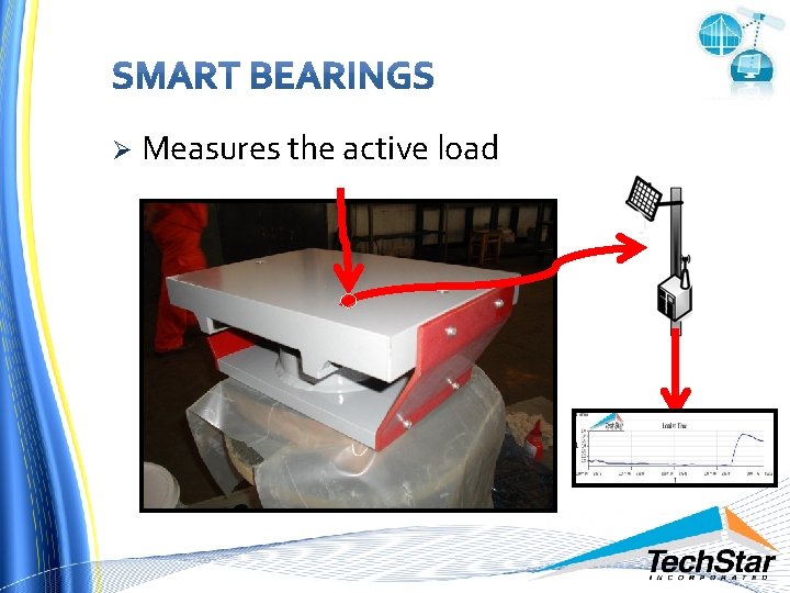 Ø Measures the active load 