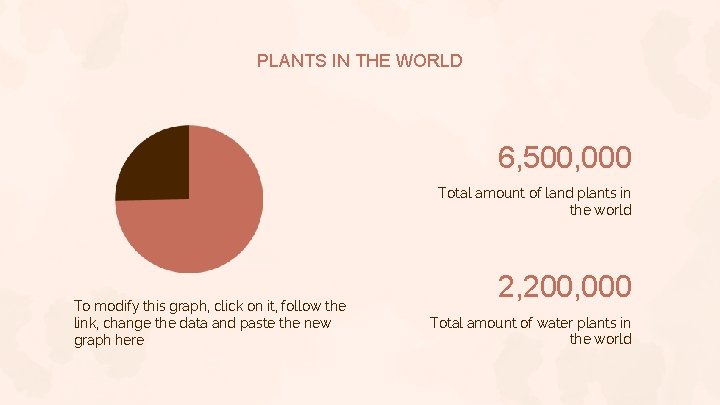 PLANTS IN THE WORLD 6, 500, 000 Total amount of land plants in the