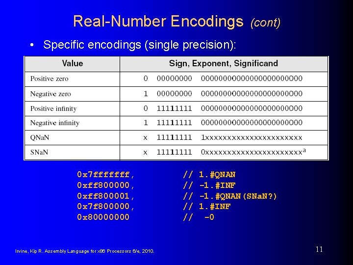 Real-Number Encodings (cont) • Specific encodings (single precision): 0 x 7 fffffff, 0 xff