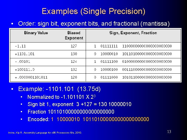 Examples (Single Precision) • Order: sign bit, exponent bits, and fractional (mantissa) • Example: