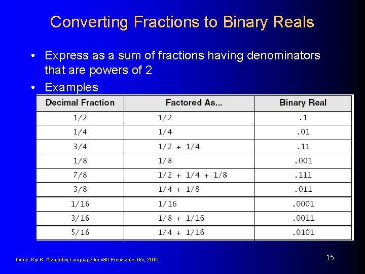 Converting Fractions to Binary Reals • Express as a sum of fractions having denominators