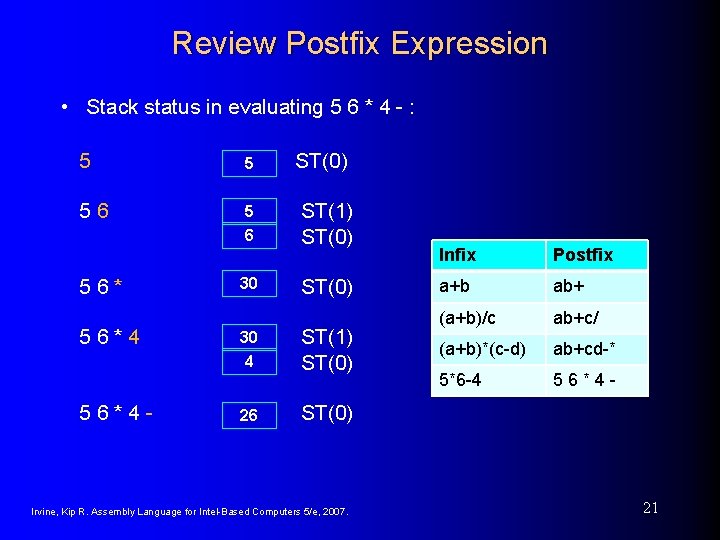Review Postfix Expression • Stack status in evaluating 5 6 * 4 - :