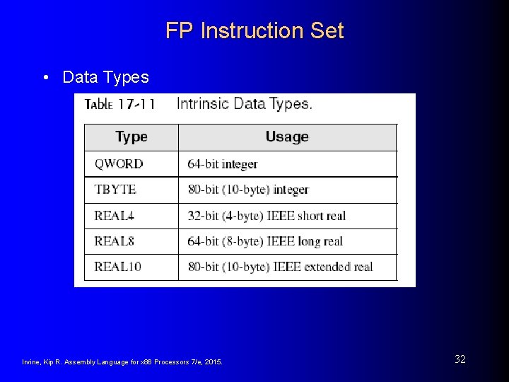 FP Instruction Set • Data Types Irvine, Kip R. Assembly Language for x 86