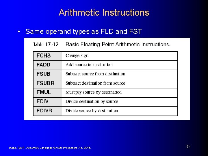 Arithmetic Instructions • Same operand types as FLD and FST Irvine, Kip R. Assembly