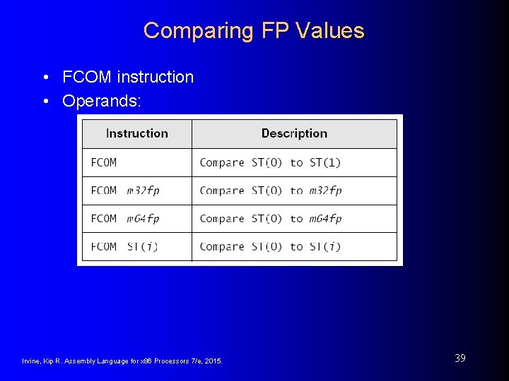 Comparing FP Values • FCOM instruction • Operands: Irvine, Kip R. Assembly Language for