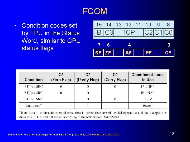 FCOM • Condition codes set by FPU in the Status Word, similar to CPU