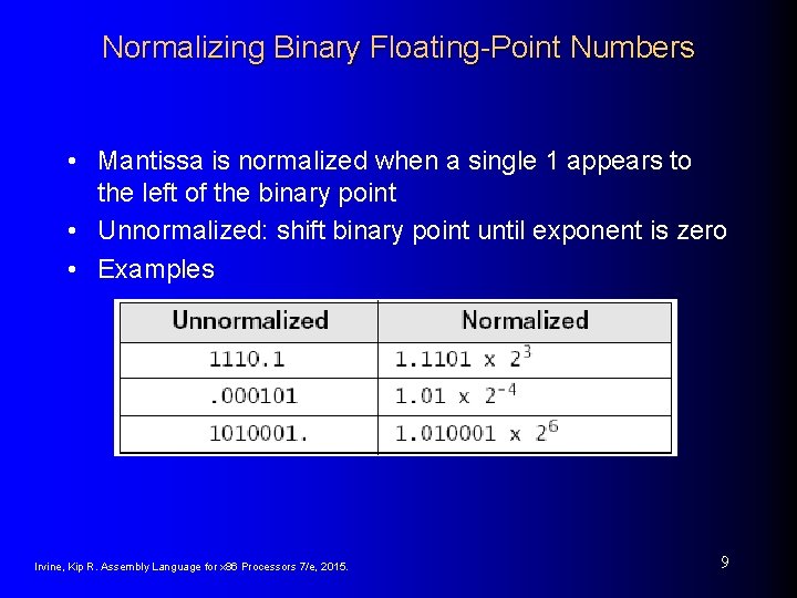 Normalizing Binary Floating-Point Numbers • Mantissa is normalized when a single 1 appears to