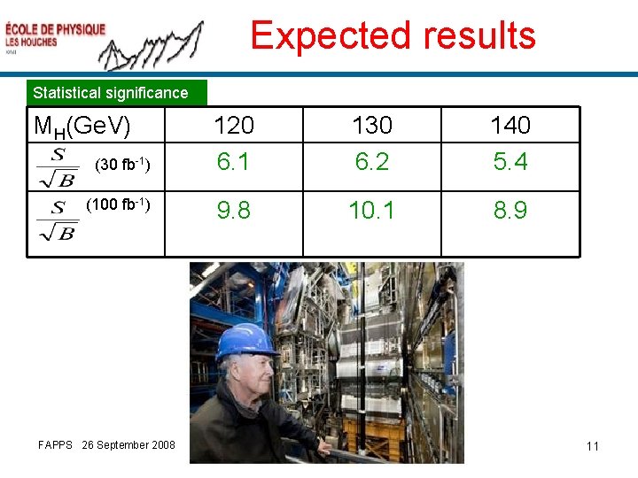 Expected results Statistical significance MH(Ge. V) (30 fb-1) (100 fb-1) FAPPS 26 September 2008