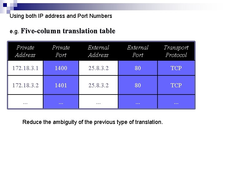Using both IP address and Port Numbers e. g. Five-column translation table Private Address