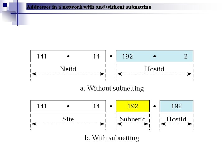 Addresses in a network with and without subnetting 