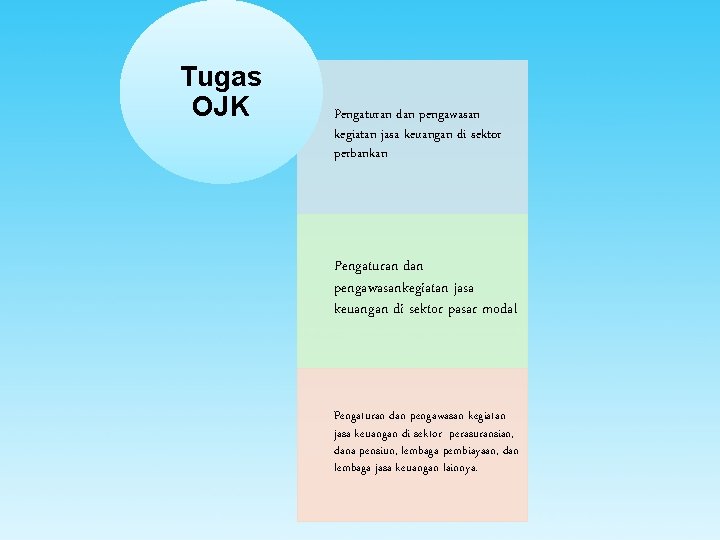 Tugas OJK Pengaturan dan pengawasan kegiatan jasa keuangan di sektor perbankan Pengaturan dan pengawasankegiatan