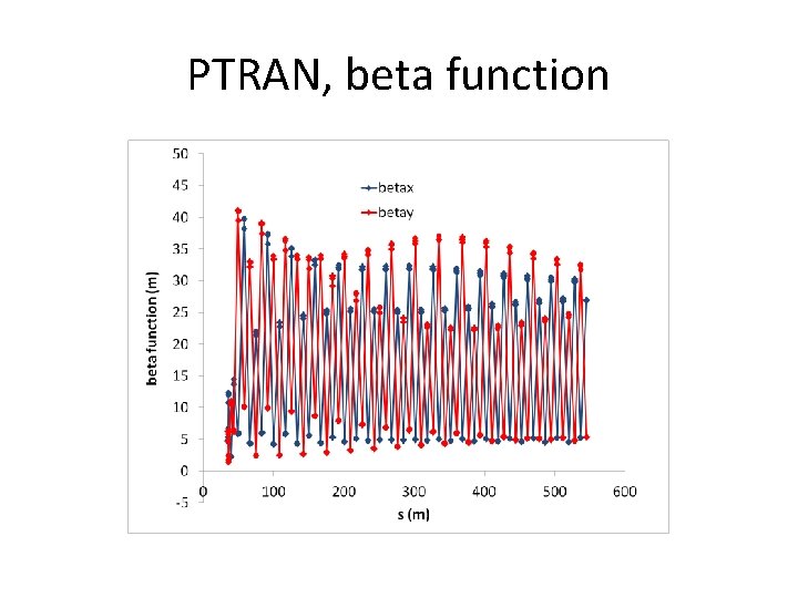 PTRAN, beta function 