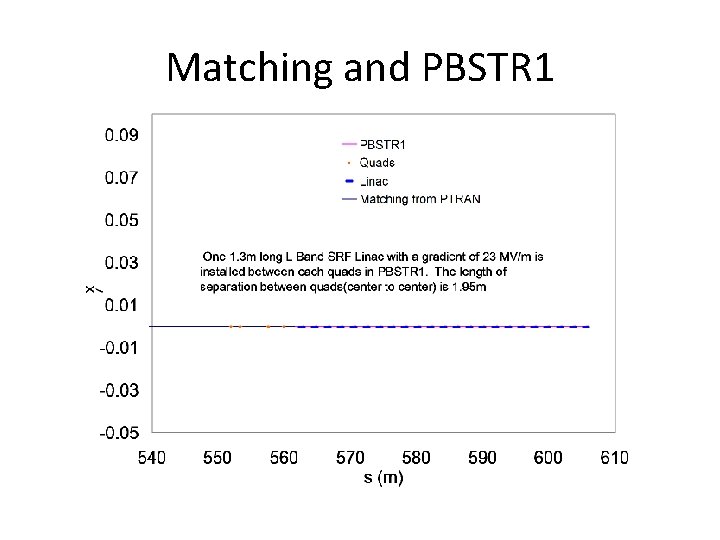 Matching and PBSTR 1 