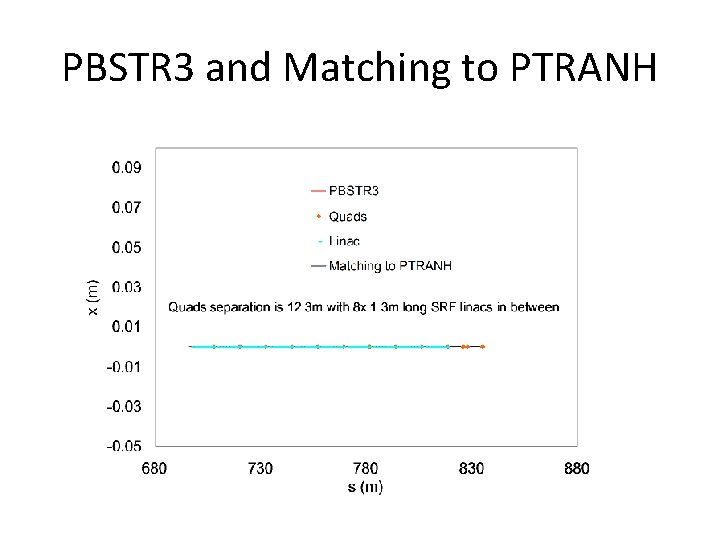 PBSTR 3 and Matching to PTRANH 