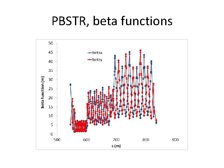 PBSTR, beta functions 