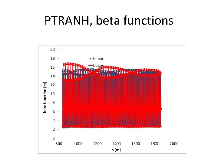 PTRANH, beta functions 