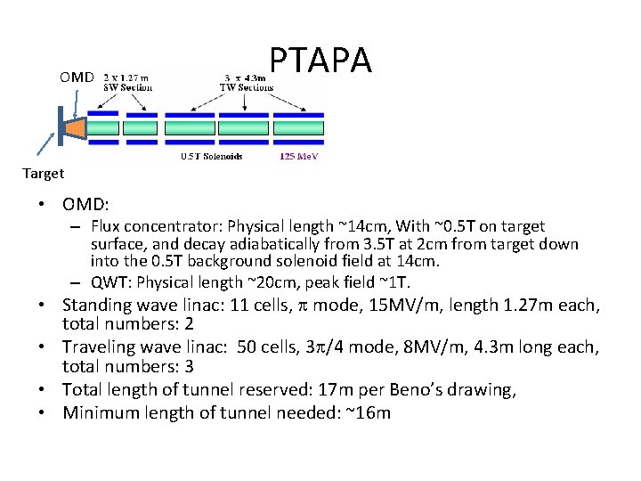 OMD PTAPA Target • OMD: – Flux concentrator: Physical length ~14 cm, With ~0.
