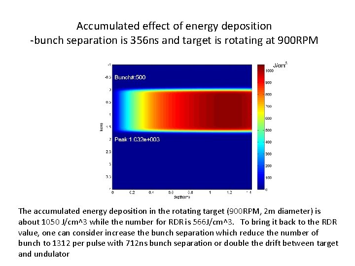 Accumulated effect of energy deposition -bunch separation is 356 ns and target is rotating